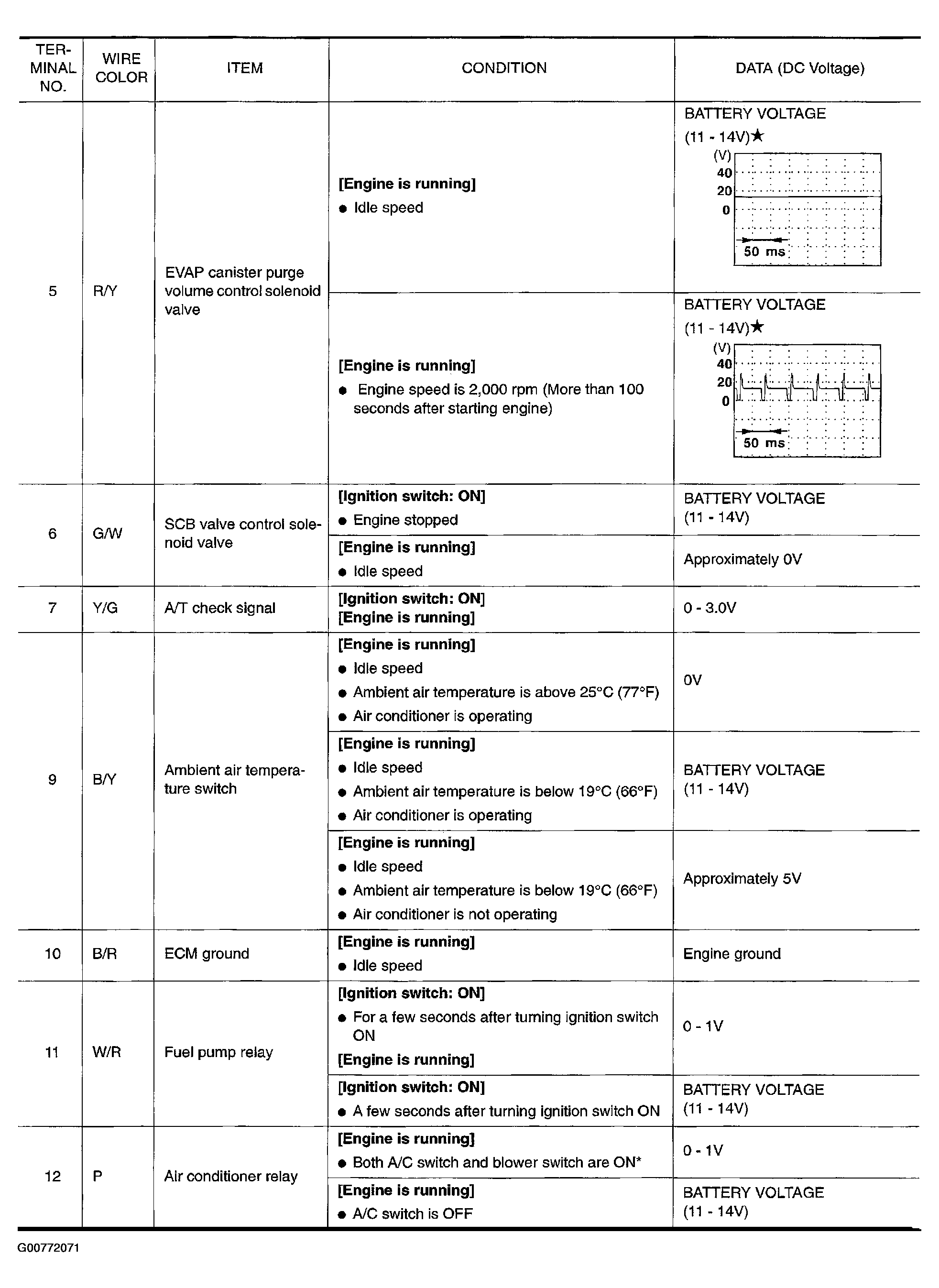 G00772071
