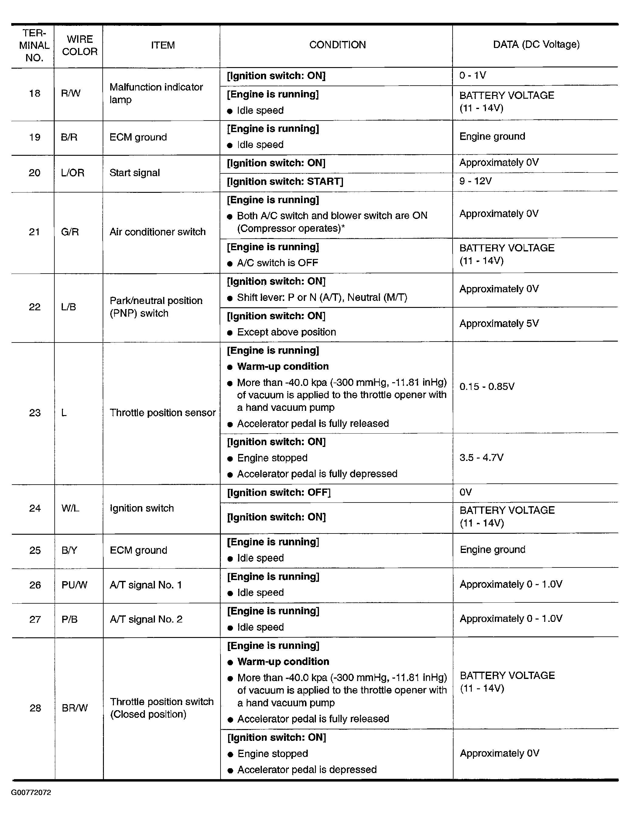 G00772072