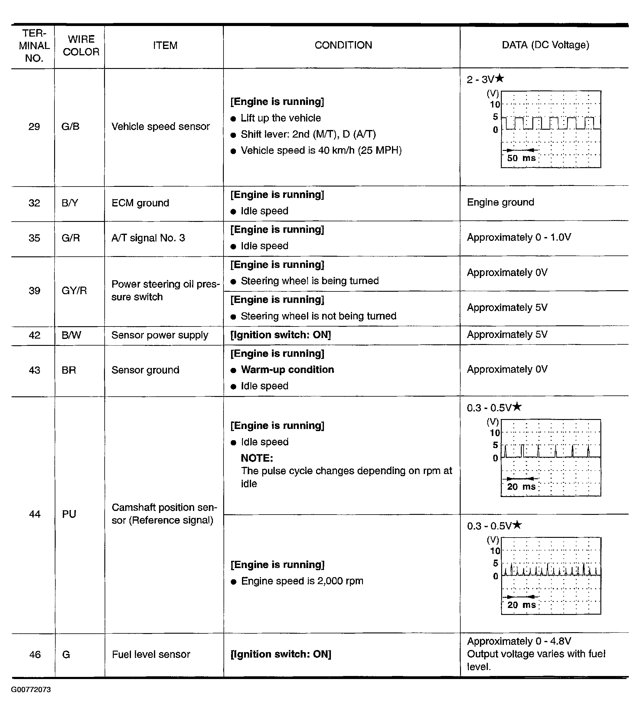 G00772073