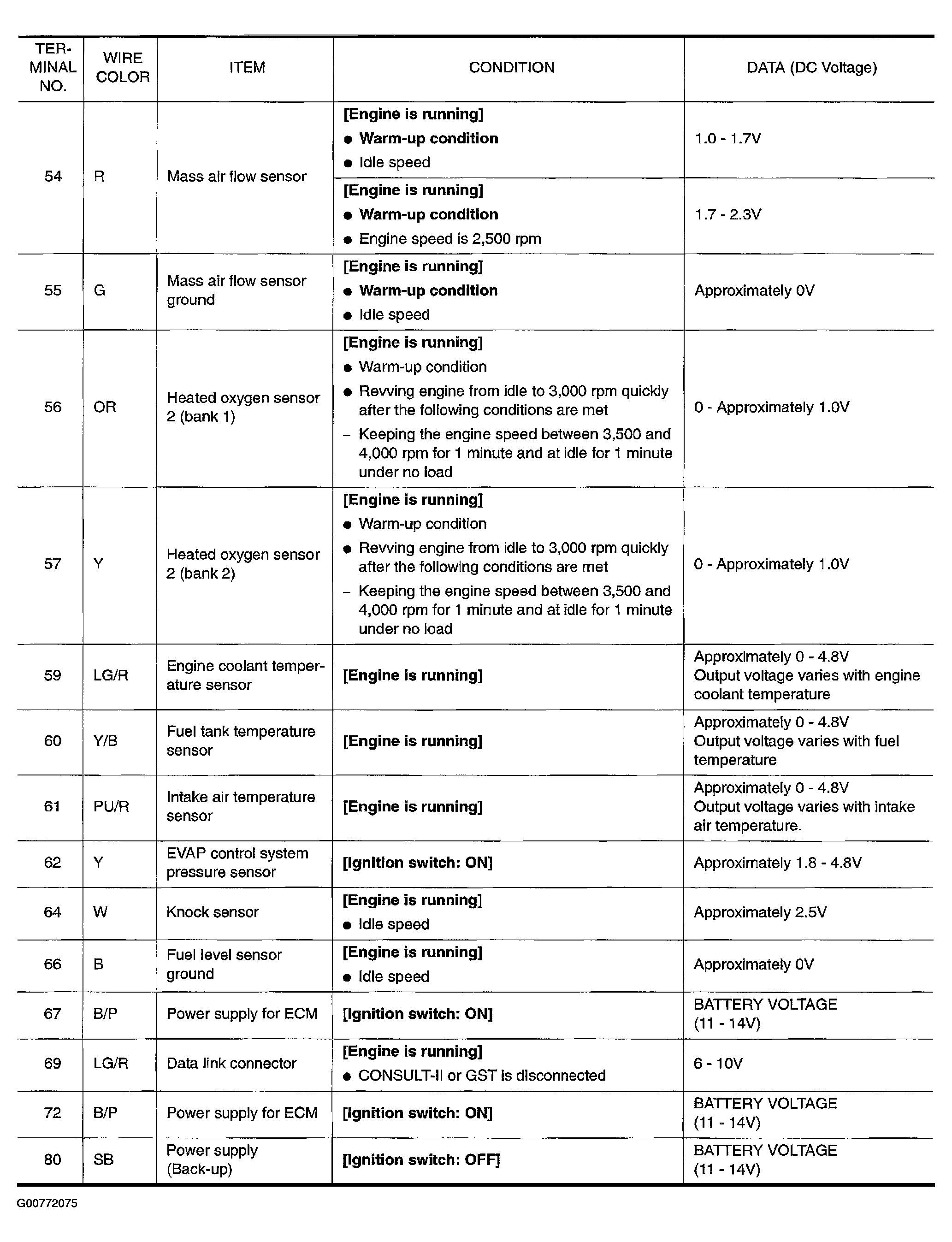 G00772075