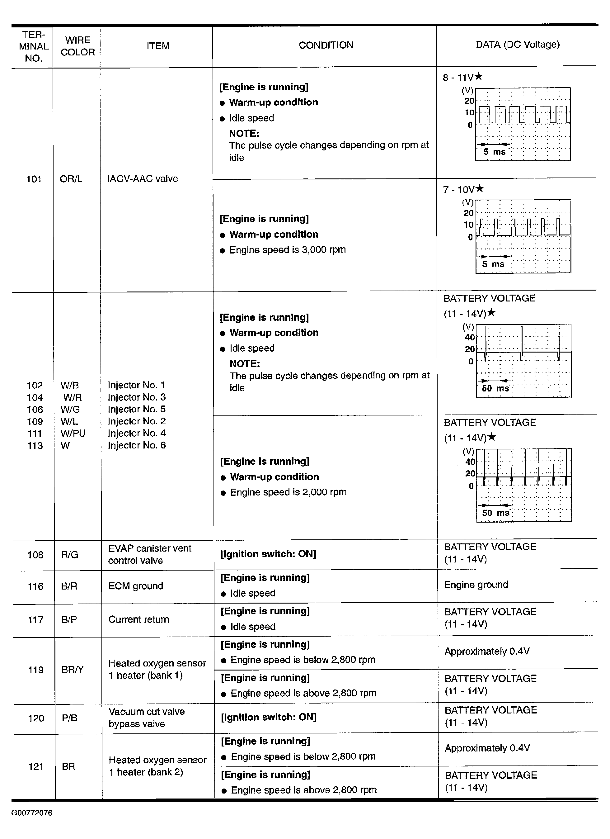 G00772076