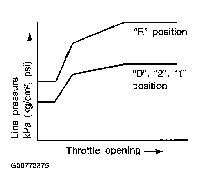 G00772375
