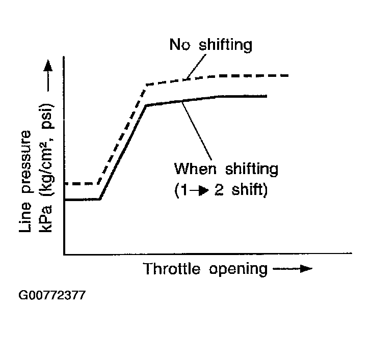 G00772377