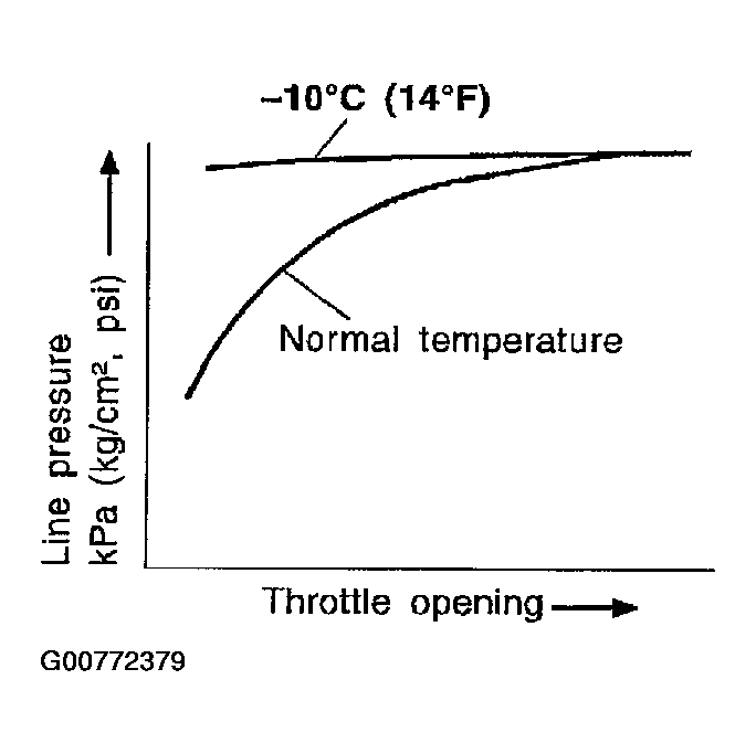 G00772379