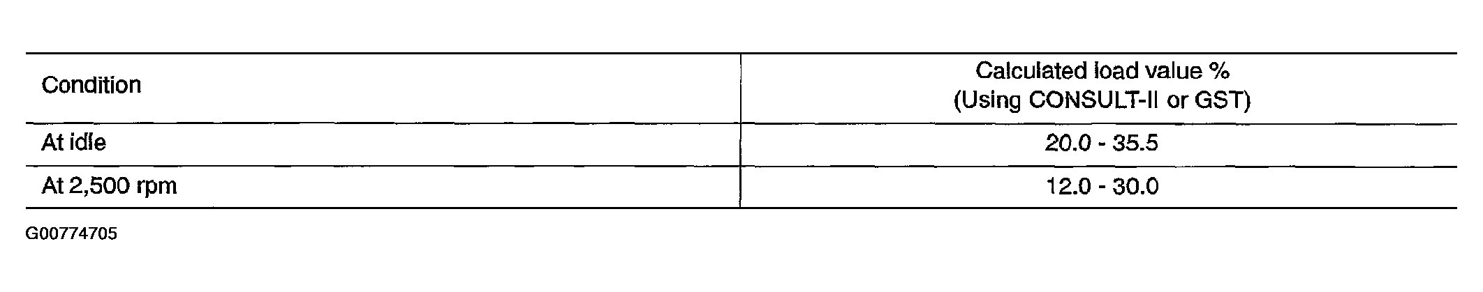 G00774705