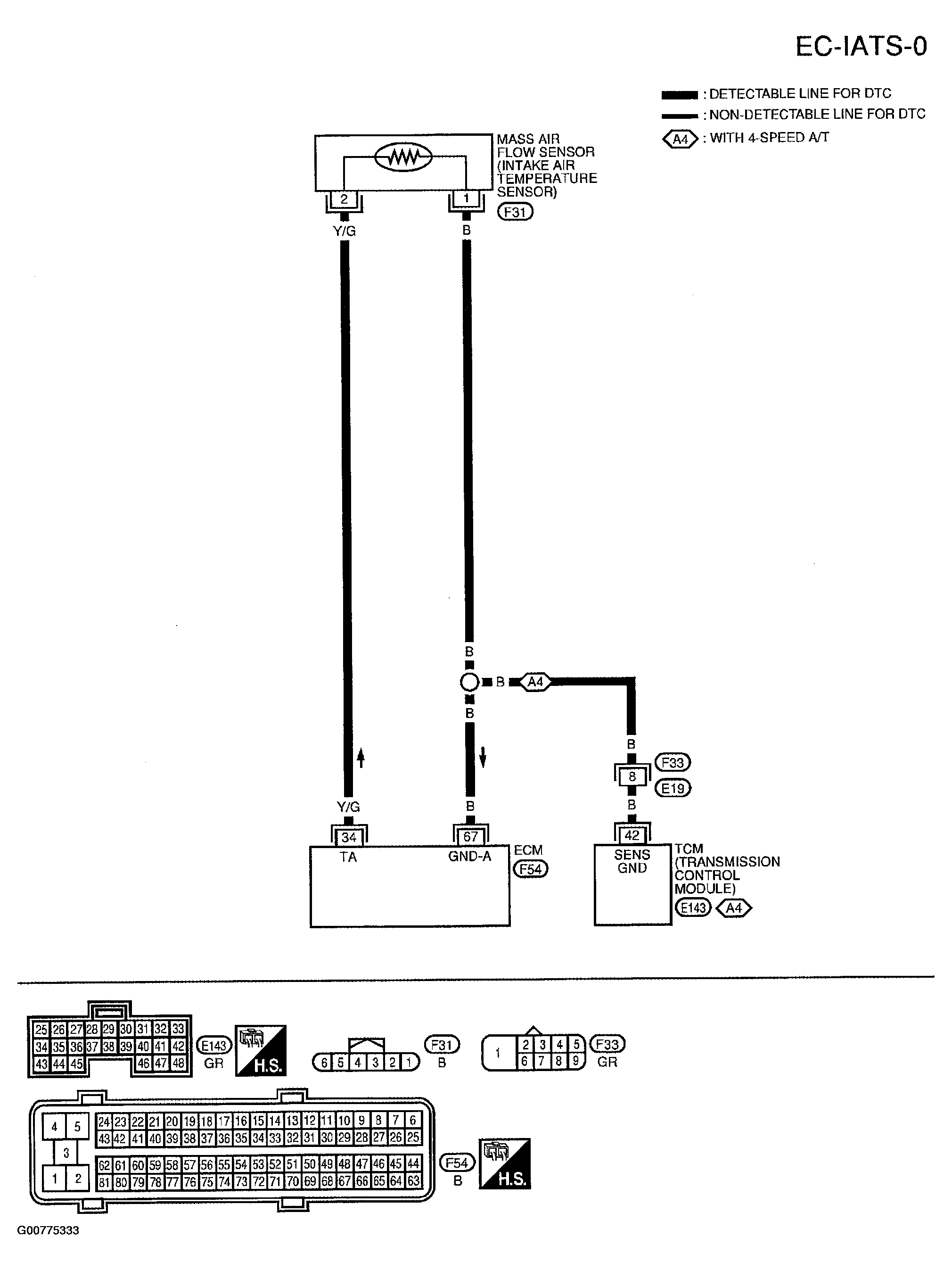 G00775333