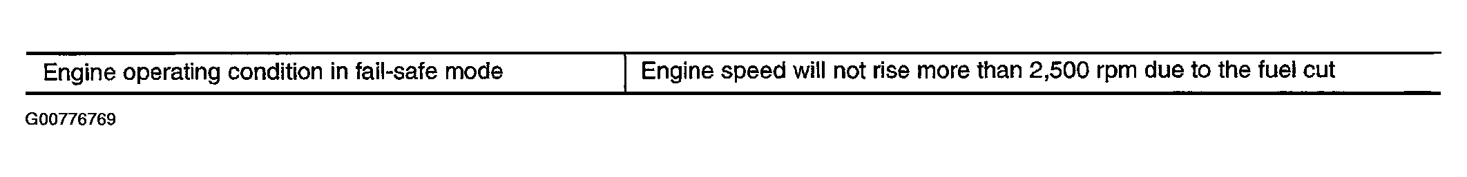 G00776769