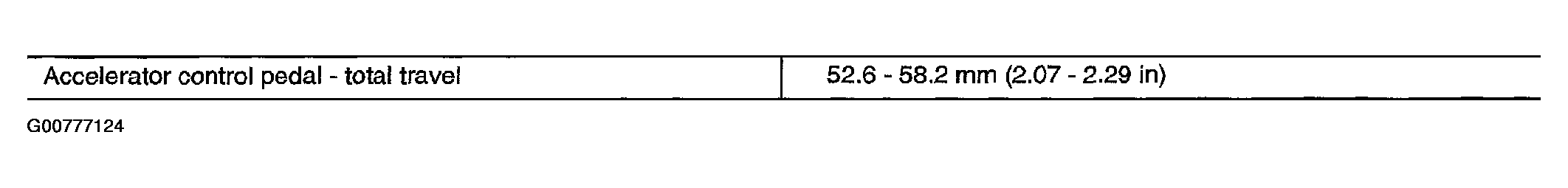 G00777124