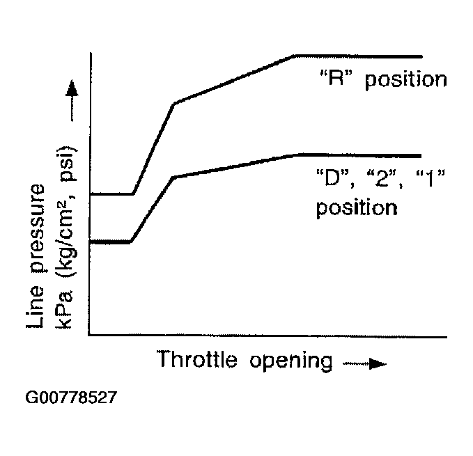 G00778527