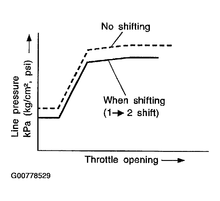 G00778529
