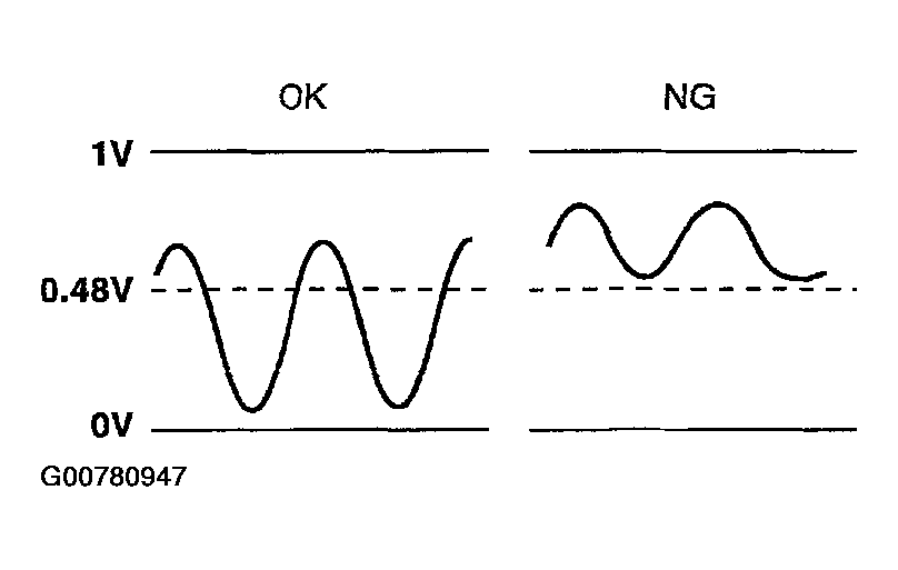 G00780947
