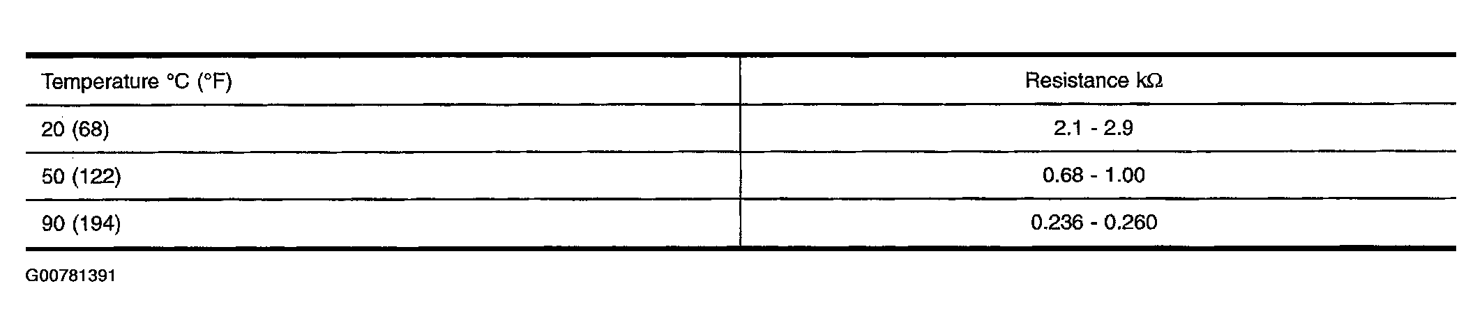 G00781391