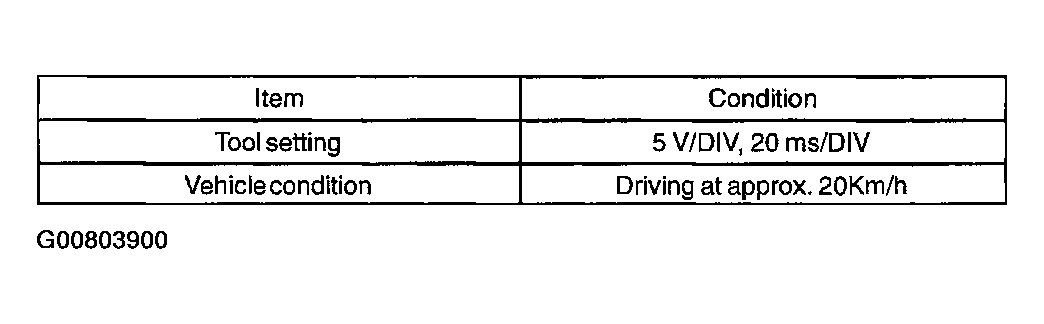 G00803900