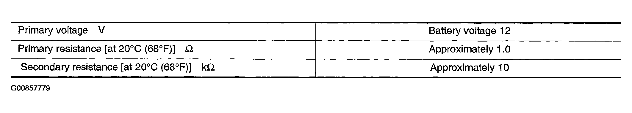 G00857779