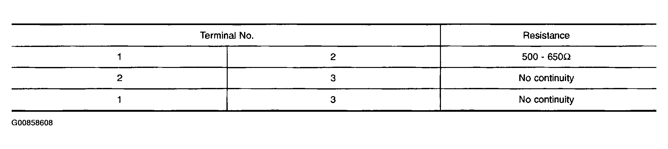 G00858608
