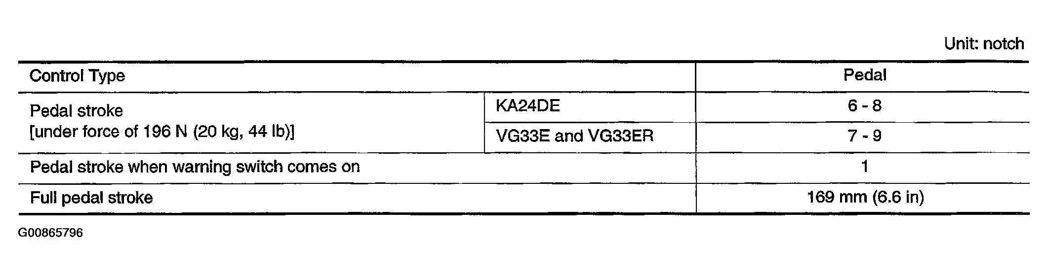 G00865796