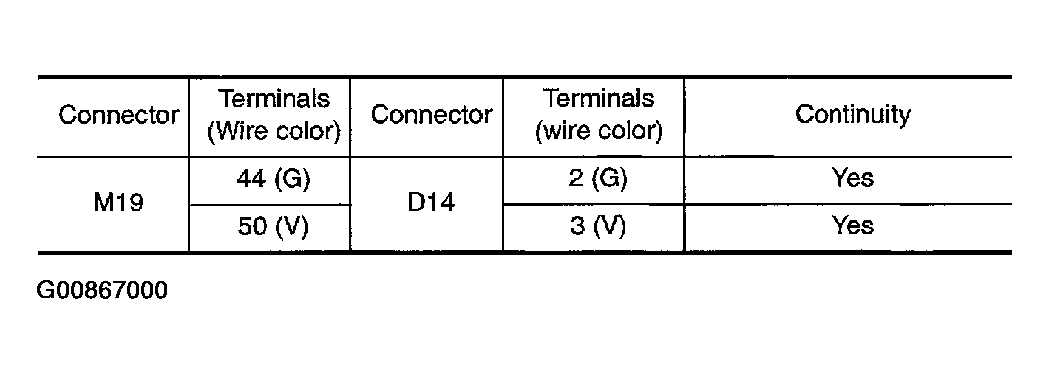 G00867000