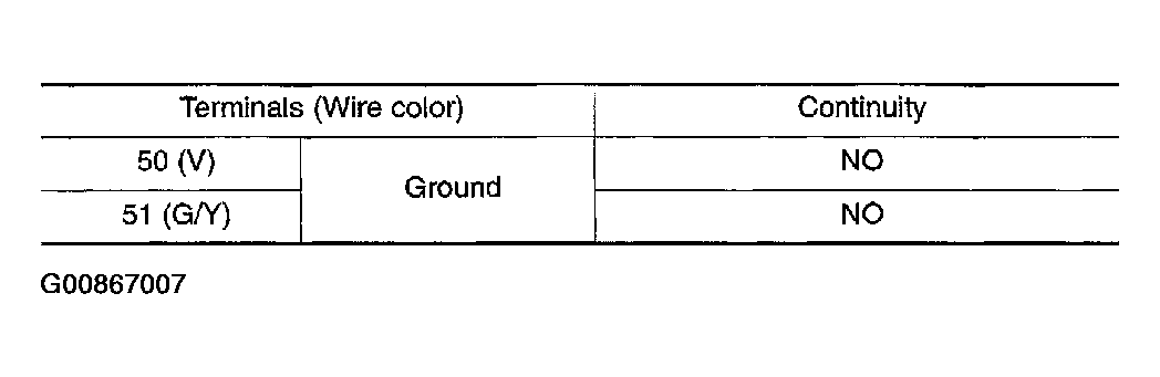 G00867007