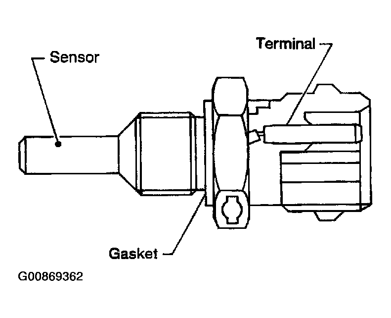 G00869362