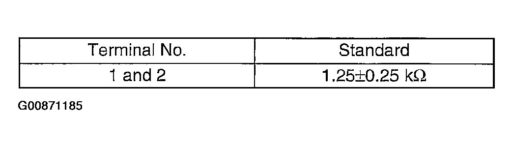 G00871185