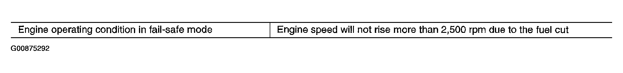 G00875292