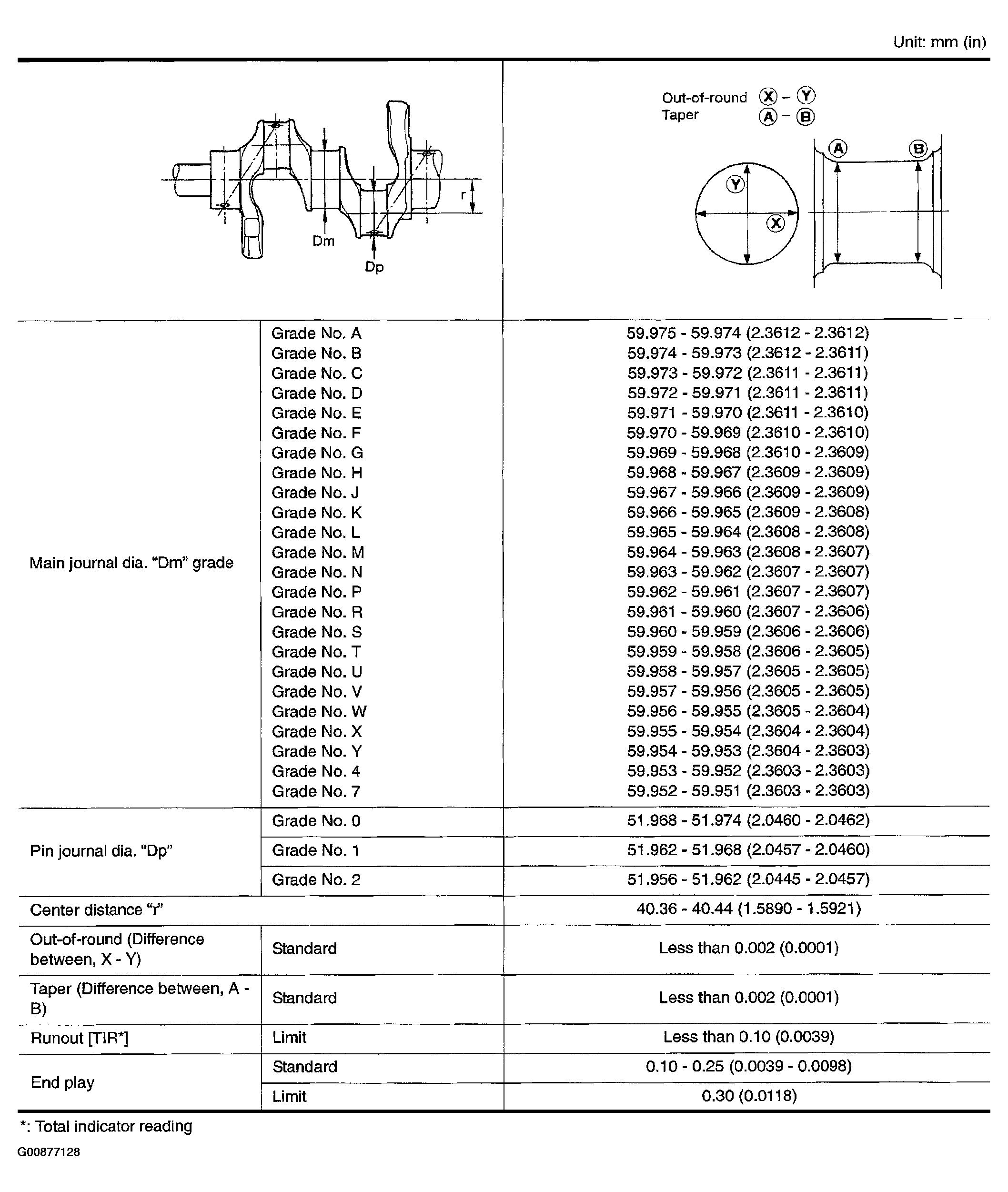 G00877128