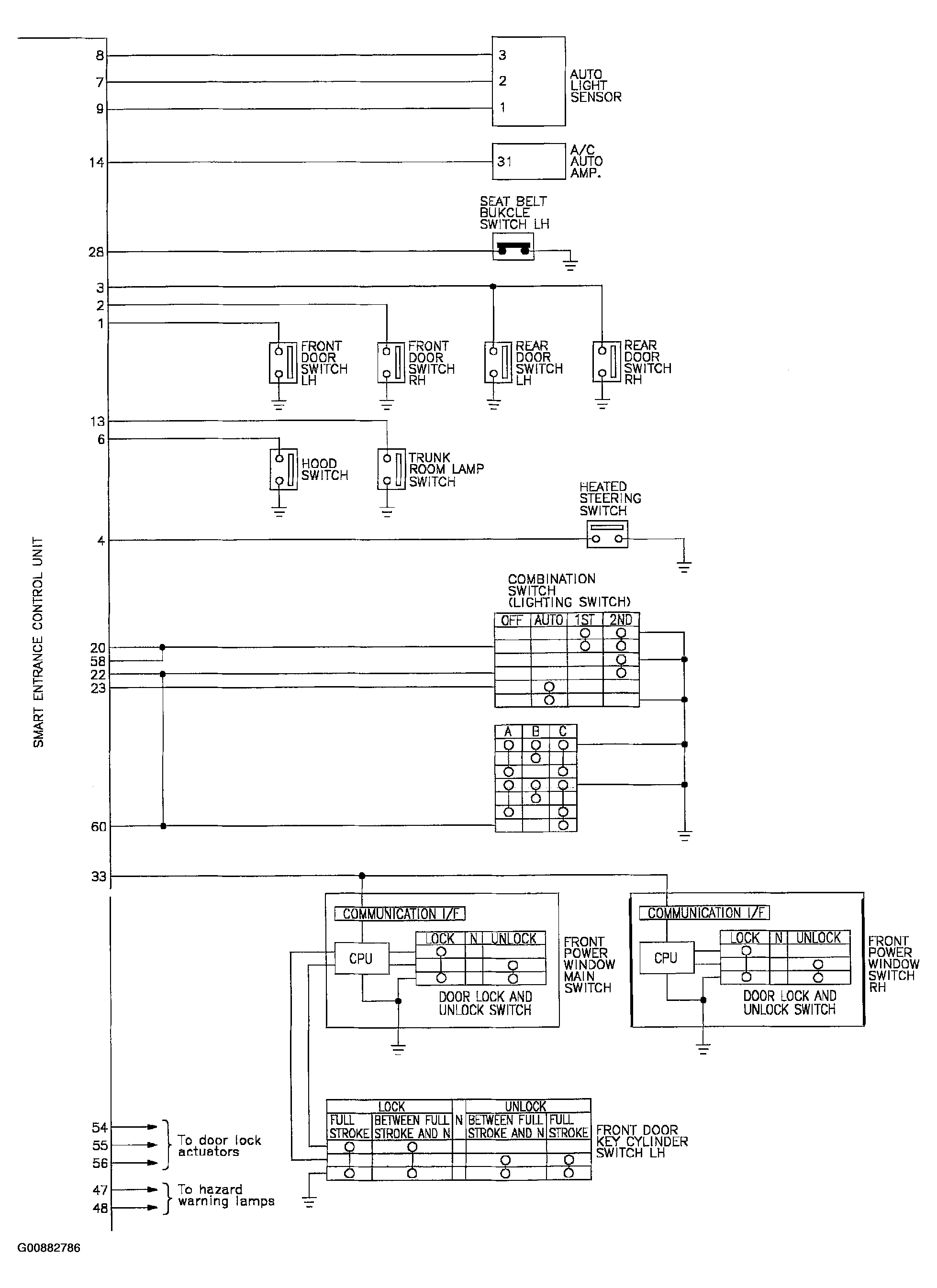 G00882786