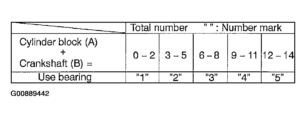 G00889442