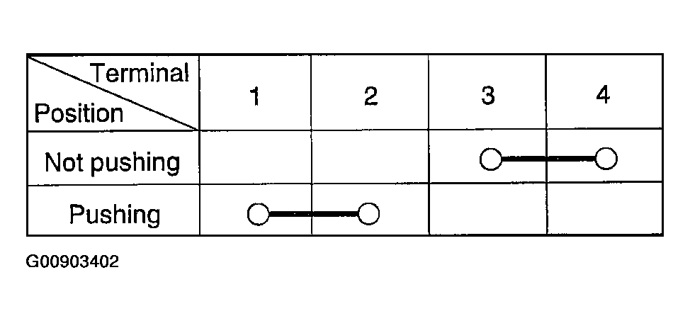 G00903402