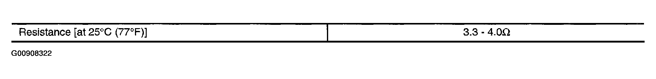 G00908322