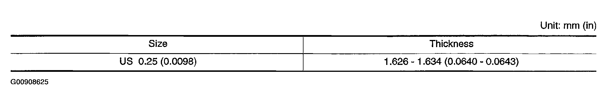G00908625