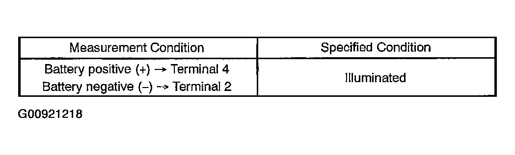 G00921218