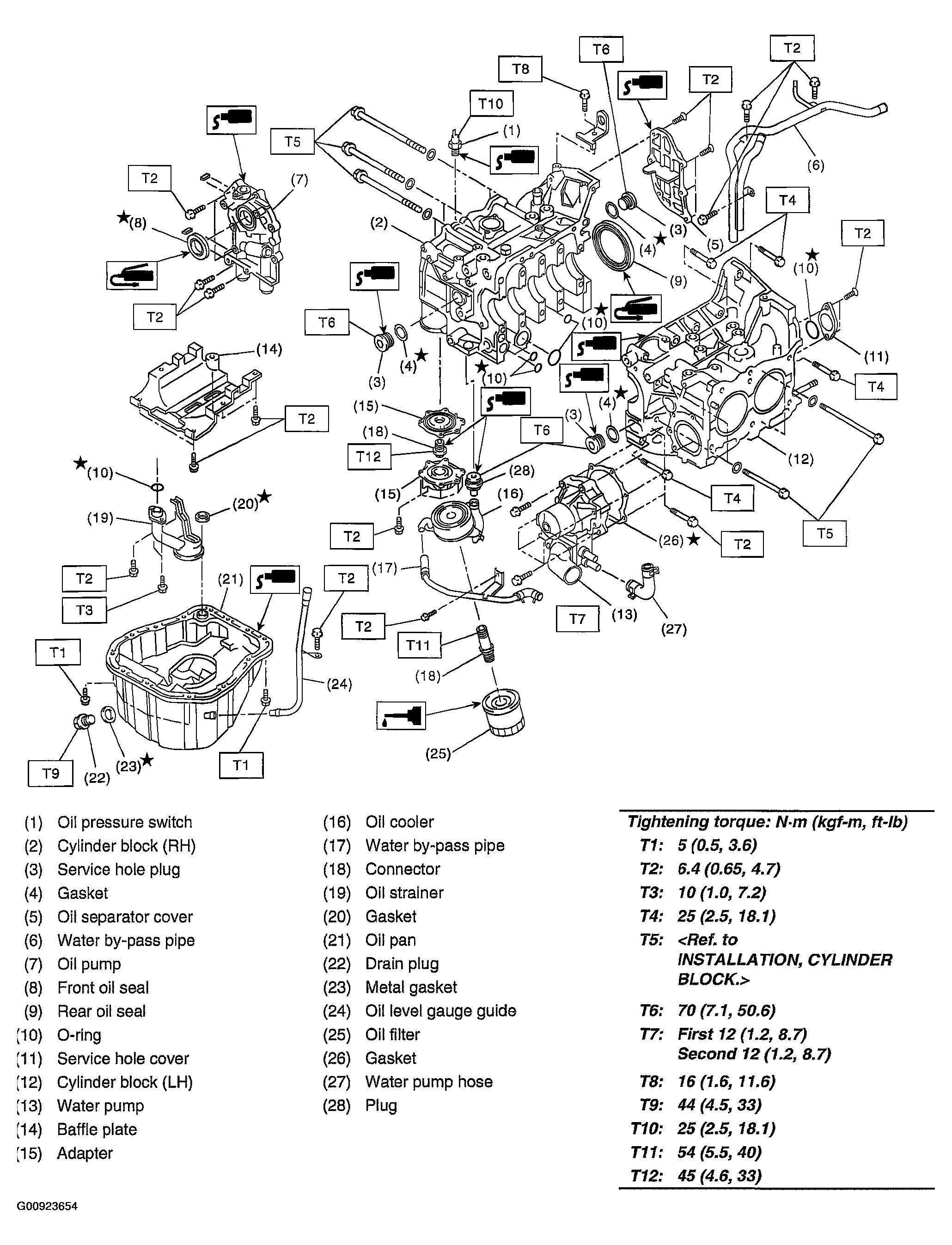 G00923654