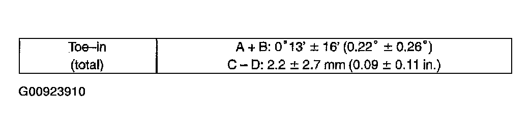 G00923910