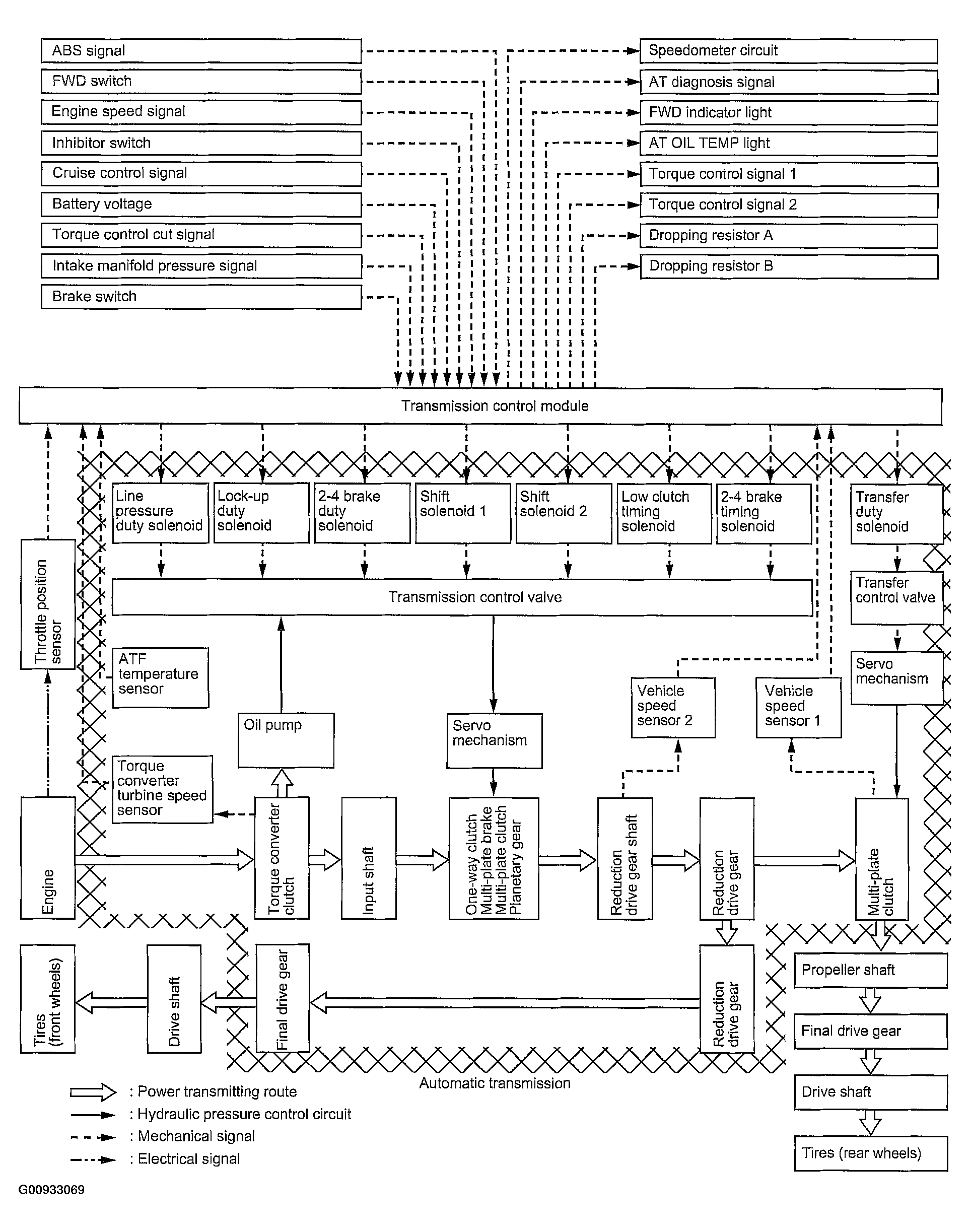G00933069
