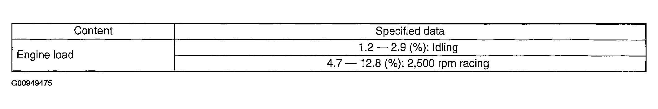 G00949475
