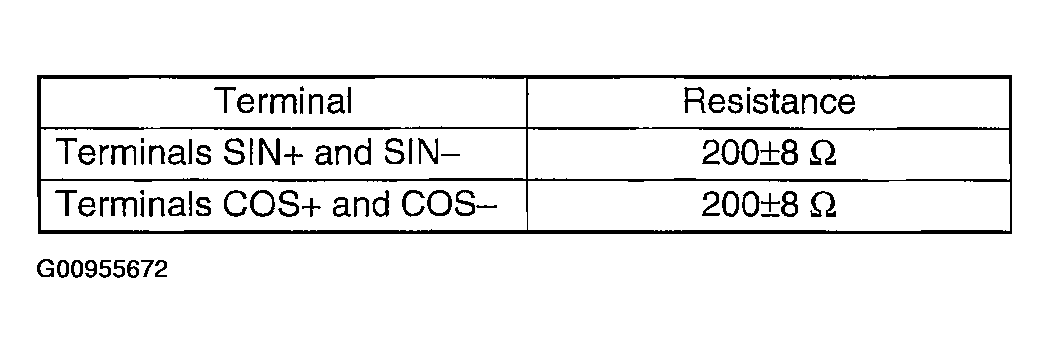 G00955672