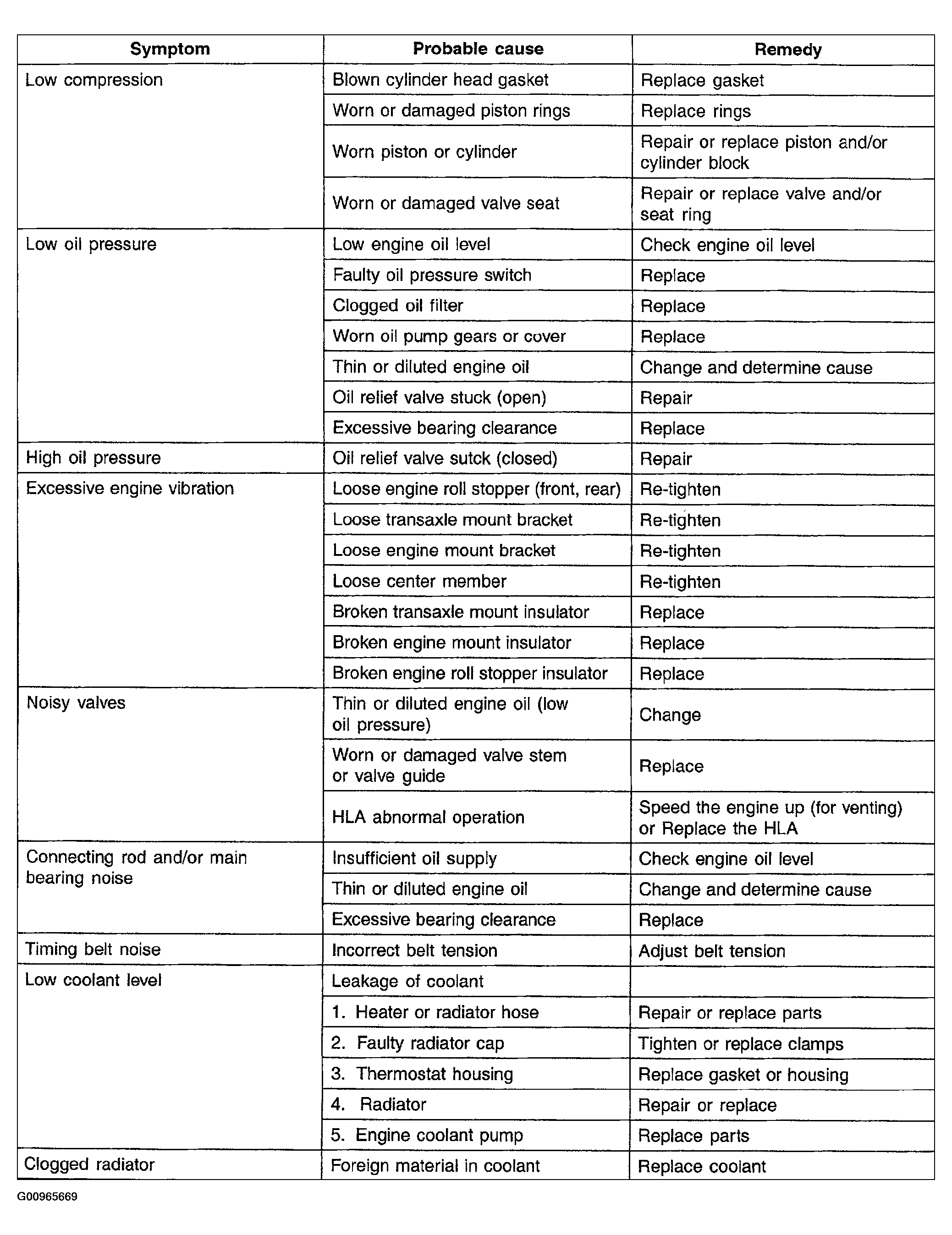 G00965669