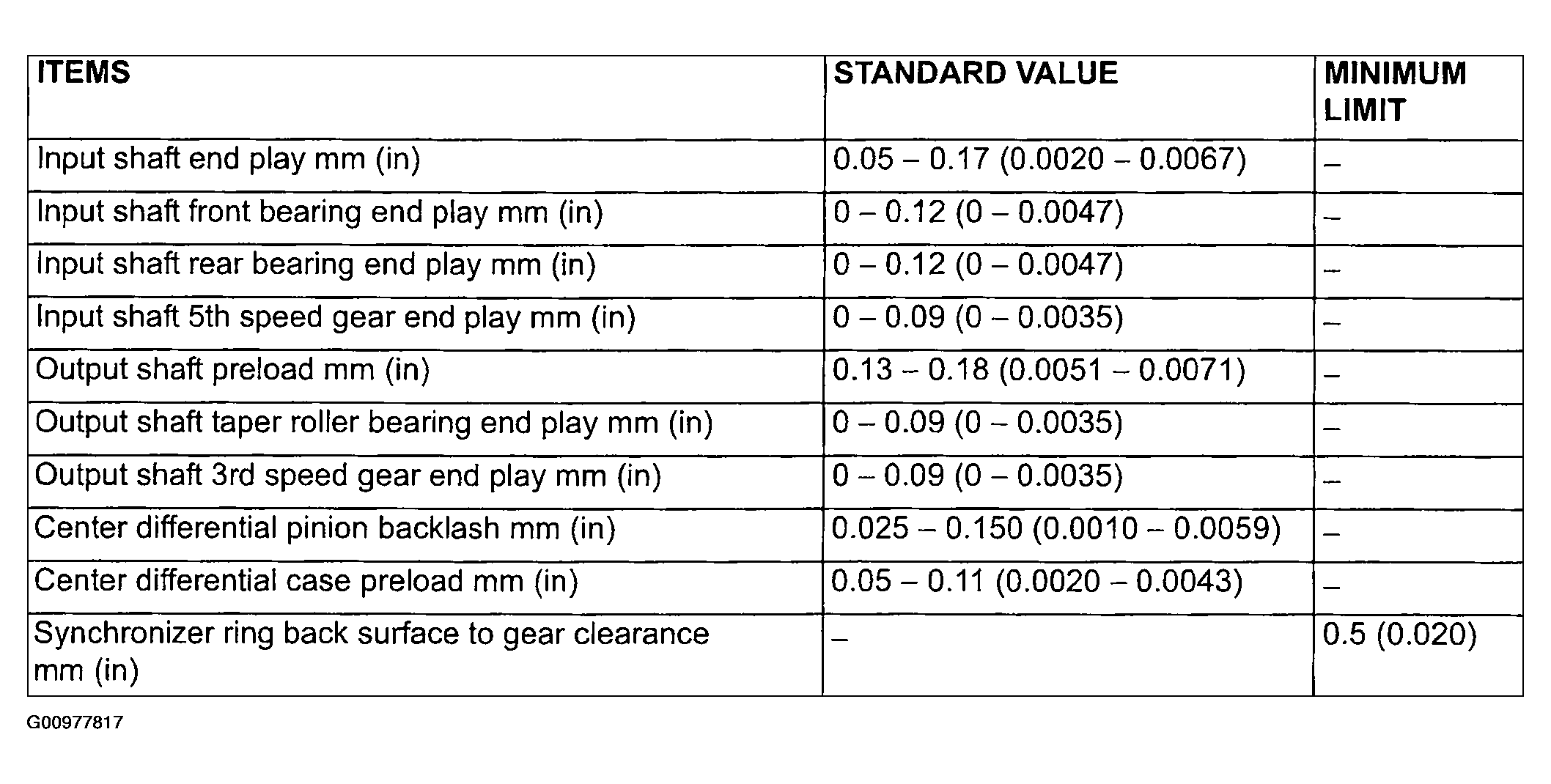 G00977817