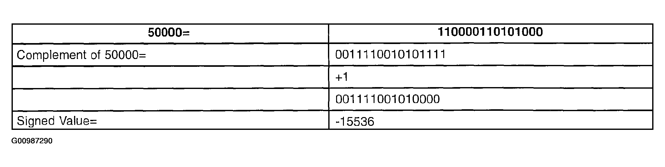 G00987290