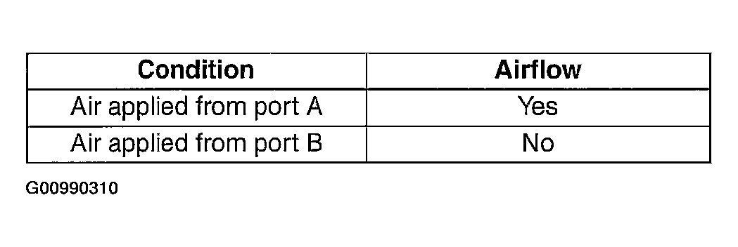 G00990310
