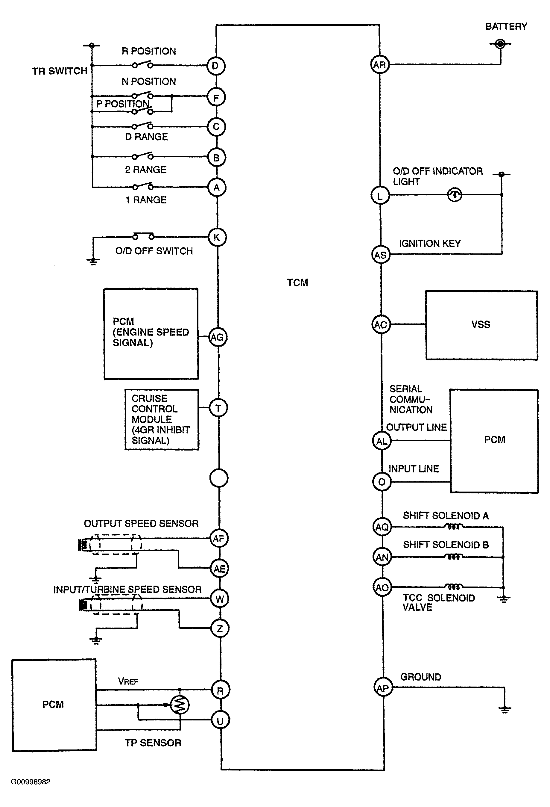 G00996982