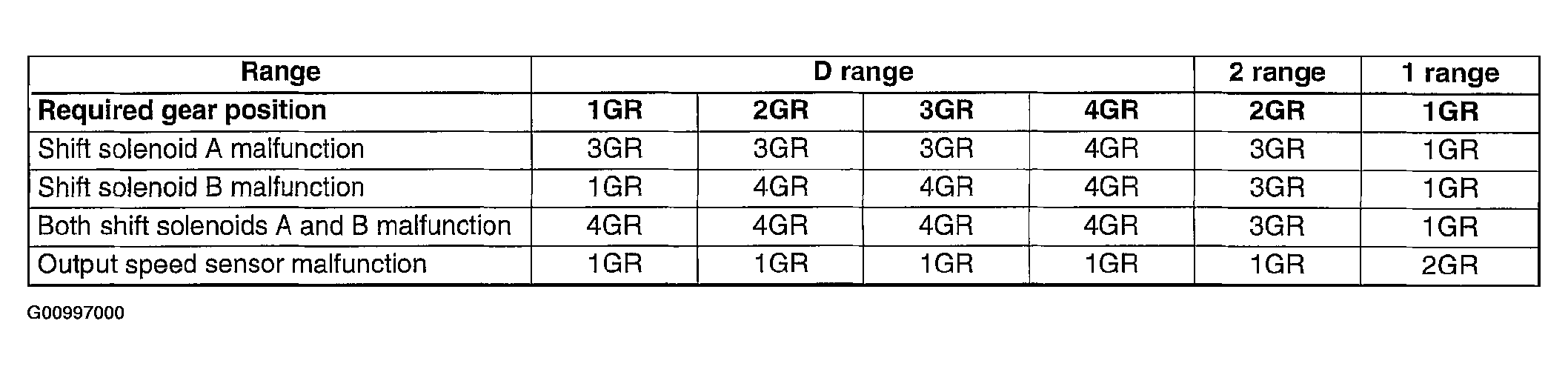 G00997000
