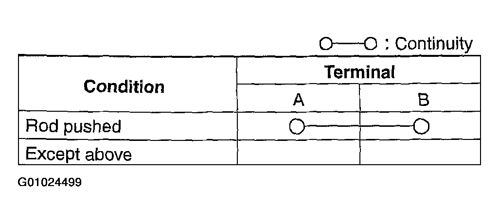 G01024499