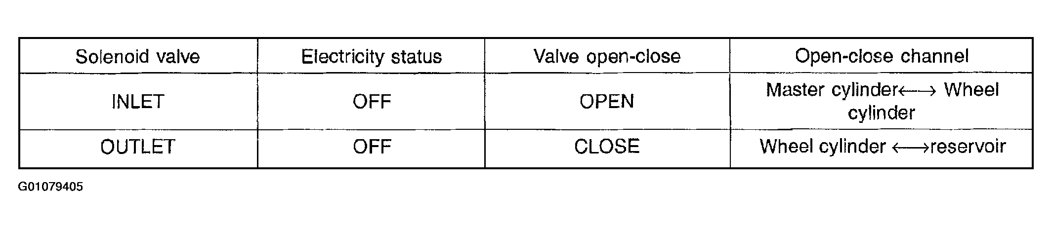 G01079405