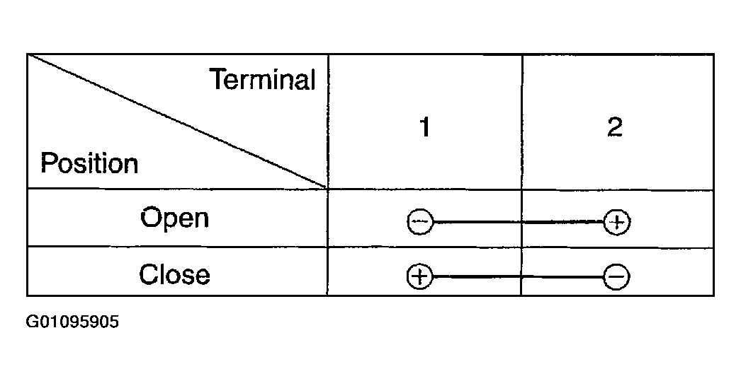 G01095905