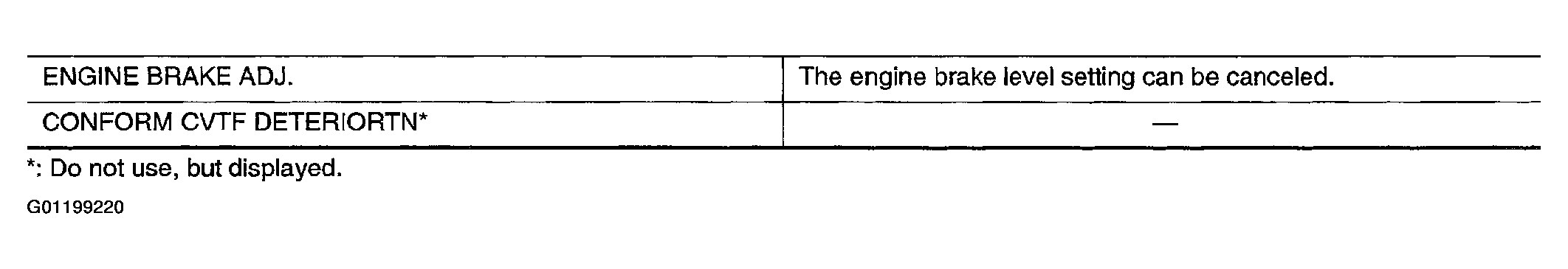 G01199220