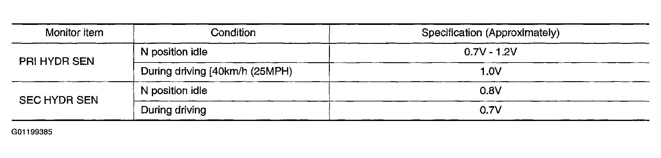 G01199385