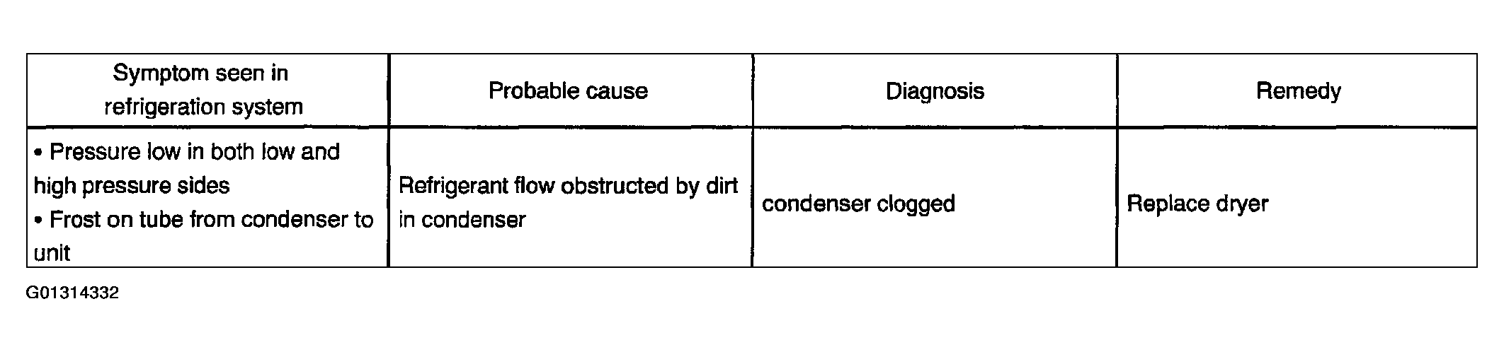 G01314332