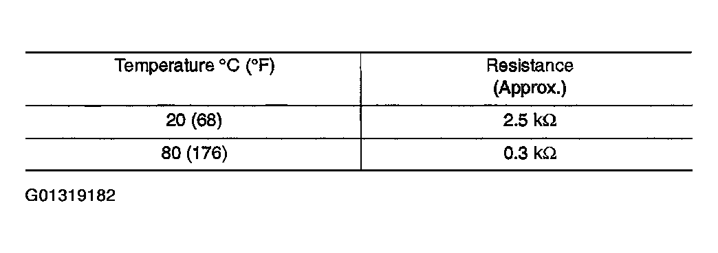 G01319182